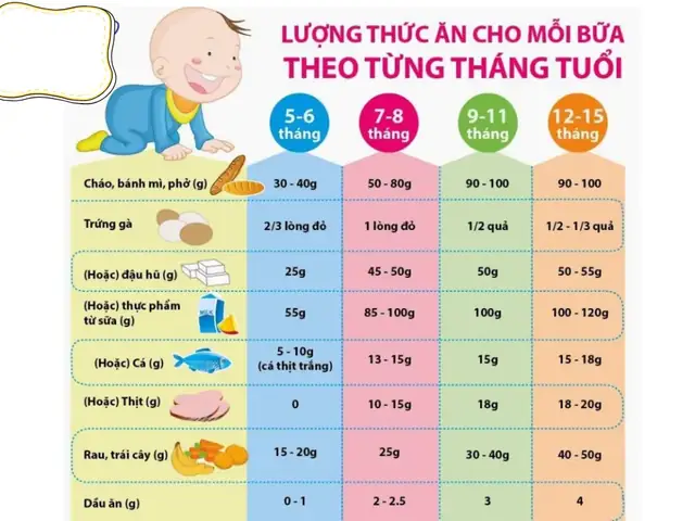 Bé 6 Tháng Ăn Dặm Gì Để Tăng Cân?