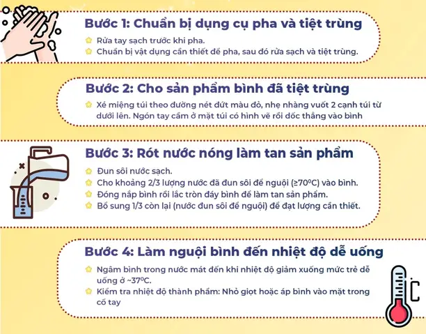 Cách Pha Sữa Meiji Thanh 0-1 (số 0) Cho Trẻ Từ 0 - 1 Tuổi Cách Pha Sữa Meiji Thanh 0-1 (số 0) Cho Trẻ Từ 0 - 1 Tuổi
