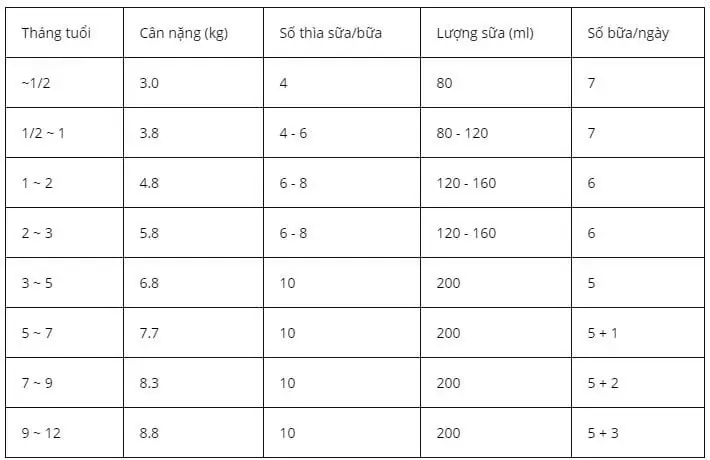 Hướng Dẫn Cách Pha Sữa Meiji Số 0 Nội Địa Nhật Bản