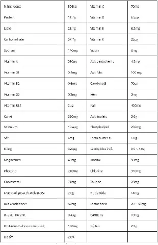 Hàm Lượng Dinh Dưỡng Có Trong Sữa Meiji Số 0 Nội Địa Nhật Bản