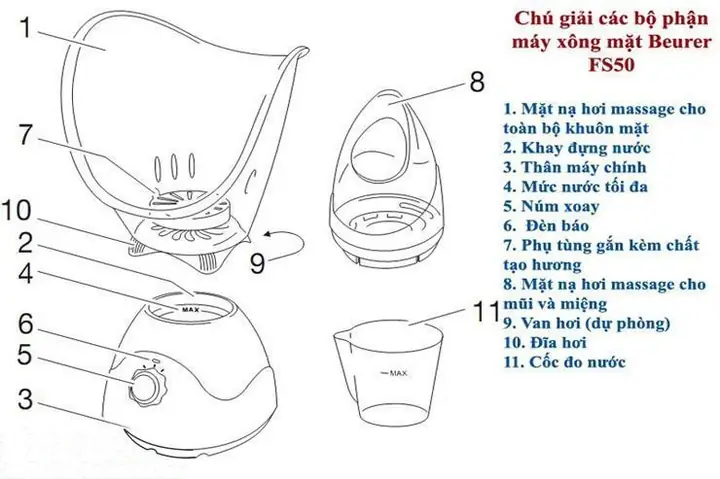 Cấu tạo của máy xông hơi mặt