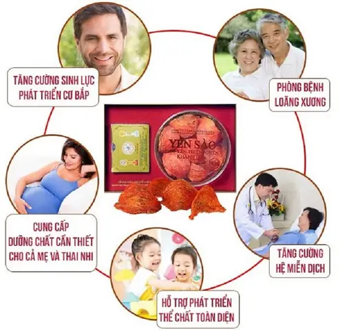 Tác Dụng Của Yến Sào Với Sức Khỏe Mà Không Phải Ai Cũng Biết