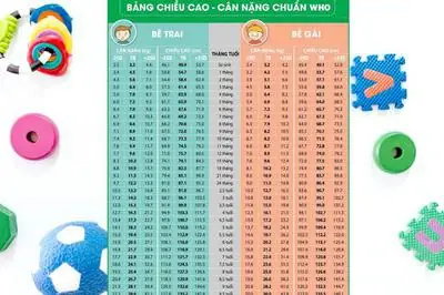 Bảng Tiêu Chuẩn Chiều Cao Cân Nặng Chuẩn Của Bé Trai Bé Gái