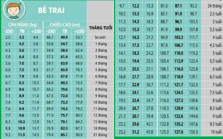 Bé 7 Tuổi Cận 4 Độ: Nguyên Nhân, Mức Độ Nguy Hiểm Và Cách Điều Trị Hiệu Quả