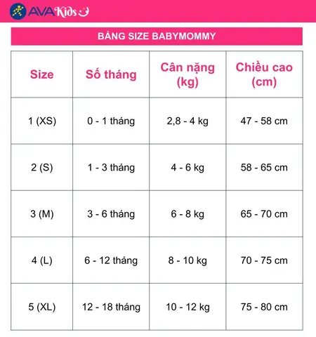 Bảng Sizebabymommy(size, Độ Tuổi, Cân Nặng, Chiều Cao)