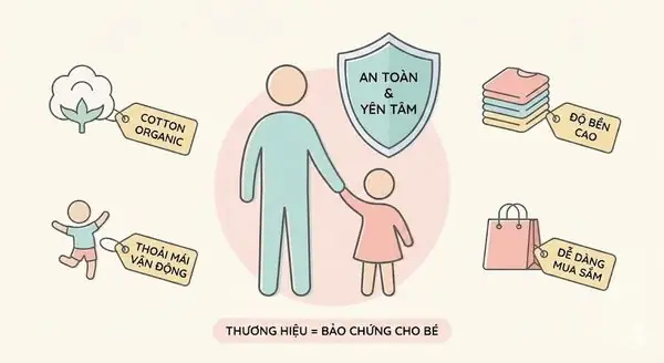 Vì Sao Nên Chọn Quần Áo Trẻ Em Theo Thương Hiệu? Vì Sao Nên Chọn Quần Áo Trẻ Em Theo Thương Hiệu?