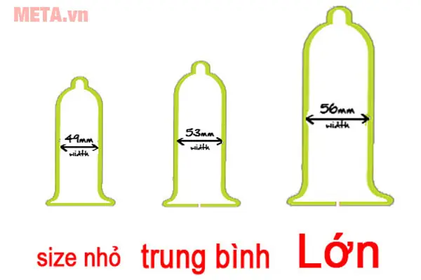 Cách Chọn Size Bao Cao Su Phù Hợp Với "cậu Nhỏ"