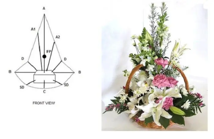 Các Bước Cắm Hoa Hồng Vào Giỏ Một Cách Chuyên Nghiệp? Các Bước Cắm Hoa Hồng Vào Giỏ Một Cách Chuyên Nghiệp?