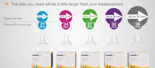 Có Bao Nhiêu Size Phễu Hút Sữa Medela? Có Bao Nhiêu Size Phễu Hút Sữa Medela?