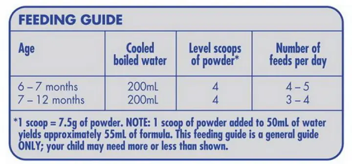 Cách Pha Sữa Aptamil Profutura Úc Số 2