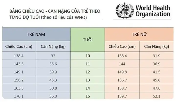 Trẻ Từ 10 - 15 Tuổi Trẻ Từ 10 - 15 Tuổi
