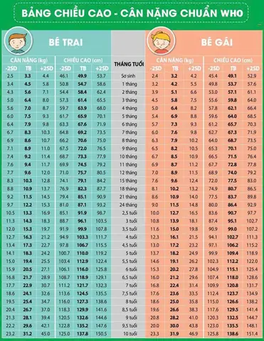 Trẻ Từ 0 - 10 Tuổi Trẻ Từ 0 - 10 Tuổi