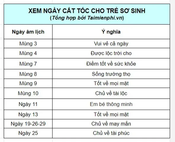 Cắt Tóc Cho Trẻ Sơ Sinh Ngày Nào Tốt? - Hellobacsi