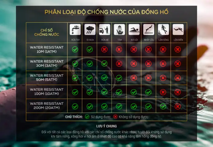 Đồng Hồ Chống Nước 3atm (water Resistant) Là Gì? Có Tắm Được ...