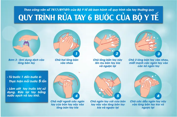 Các Bước Rửa Tay: Các Bước Rửa Tay: