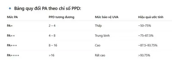 Kem Chống Nắng Dưỡng Ẩm Cho Da Khô