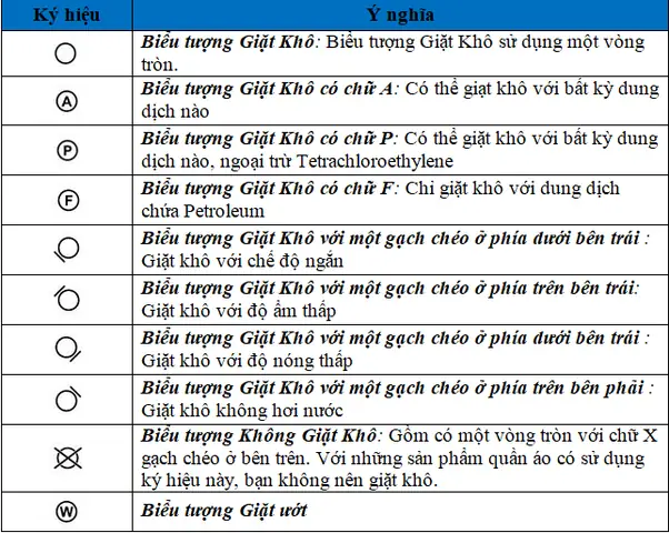 Những Sai Lầm Thường Gặp Khi Đọc Ký Hiệu Giặt Là Hàn Quốc