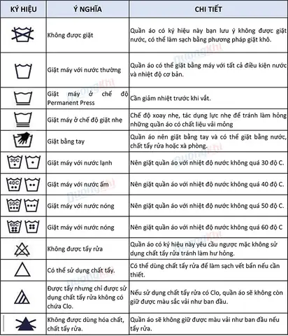 Ký Hiệu Giặt Là Quần Áo Hàn Quốc Là Gì