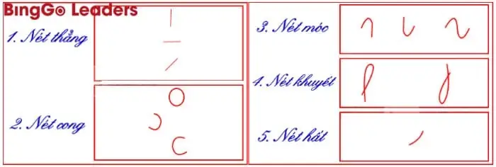 Hướng Dẫn Bé Luyện Viết Các Nét Cơ Bản, Điểm Đặt Và Dừng Bút Hướng Dẫn Bé Luyện Viết Các Nét Cơ Bản, Điểm Đặt Và Dừng Bút