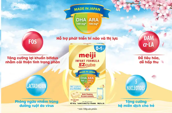 Giá Sữa Meiji Thanh 0-1 Bao Nhiêu