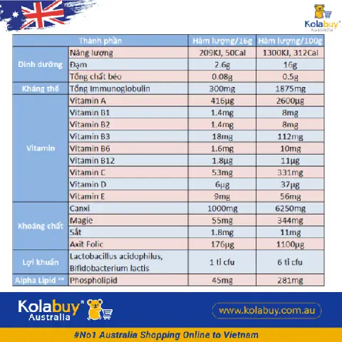 Thành Phần Thành Phần