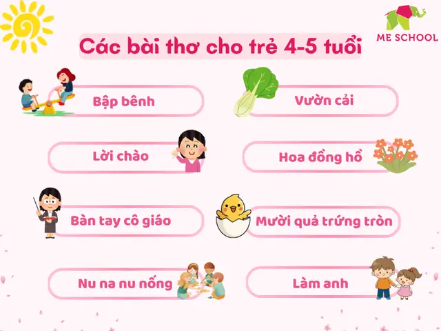Các Bài Thơ Cho Trẻ Mầm Non 4-5 Tuổi Phát Triển Toàn Diện