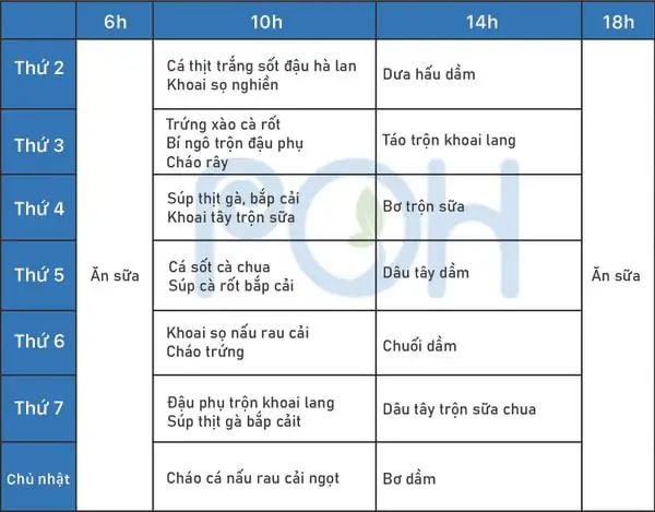 Thực Đơn Ăn Dặm Kiểu Nhật Bé 7 Tháng