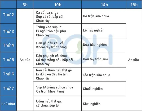Thực Đơn Ăn Dặm Kiểu Nhật Bé 7 Tháng