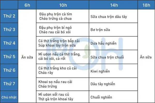 Thực Đơn Ăn Dặm Kiểu Nhật Bé 7 Tháng