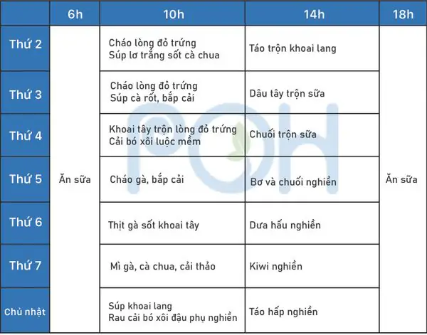 Thực Đơn Ăn Dặm Kiểu Nhật Bé 7 Tháng