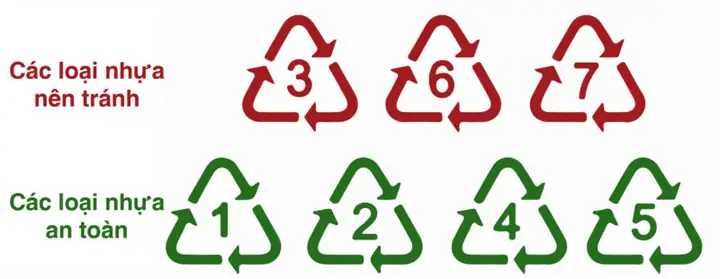 Lưu Ý Về Chai Nhựa Cũ Dùng Để Tái Sử Dụng/tái Chế
