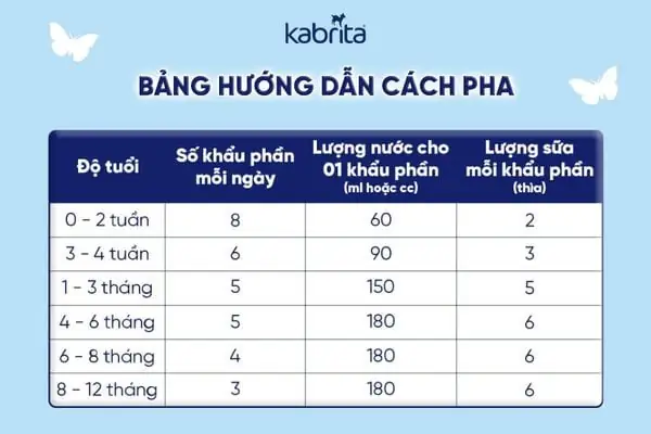 Cách Tính Lượng Sữa Cho Bé Bú Theo Cân Nặng Cách Tính Lượng Sữa Cho Bé Bú Theo Cân Nặng
