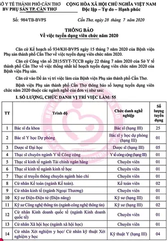 Tuyen Dung Benh Vien Phu San Can Tho