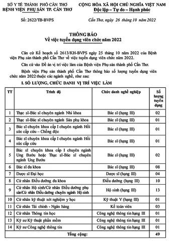 Benh Vien Phu San Can Tho Tuyen Dung