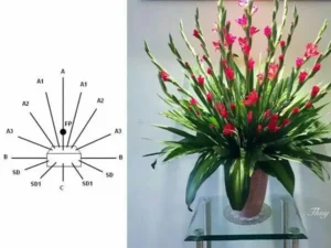 Các Kiểu Cắm Hoa Lay Ơn 10 Bông Phổ Biến