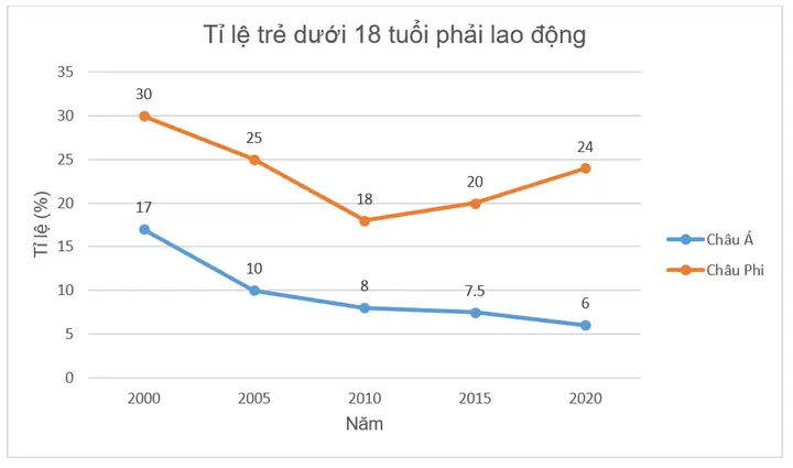 Cho Biểu Đồ Sau: Dựa Vào Biểu Đồ Hãy Cho Biết Khẳng Định Nào Sau Đây Là Đúng (ảnh 1) Cho Biểu Đồ Sau: Dựa Vào Biểu Đồ Hãy Cho Biết Khẳng Định Nào Sau Đây Là Đúng (ảnh 1)