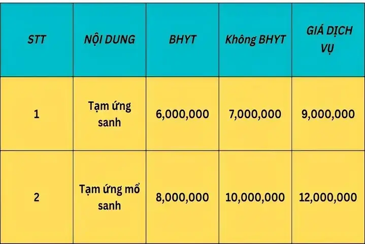 Dịch Vụ Sinh Trọn Gói Tại Bệnh Viện Hùng Vương: Chi Phí Và Quy ... Dịch Vụ Sinh Trọn Gói Tại Bệnh Viện Hùng Vương: Chi Phí Và Quy ...