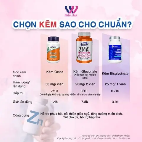 Kết Hợp Bổ Sung Kẽm Với Vitamin, Khoáng Chất Kết Hợp Bổ Sung Kẽm Với Vitamin, Khoáng Chất