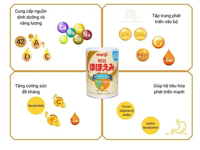 Giúp Hệ Tiêu Hóa Khỏe Mạnh