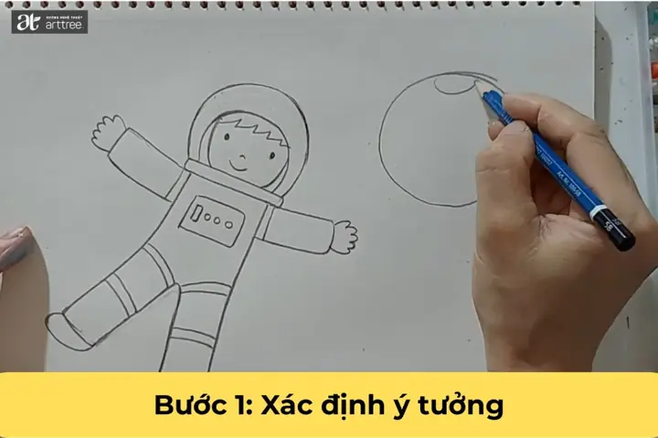 Bước 1: Xác Định Ý Tưởng